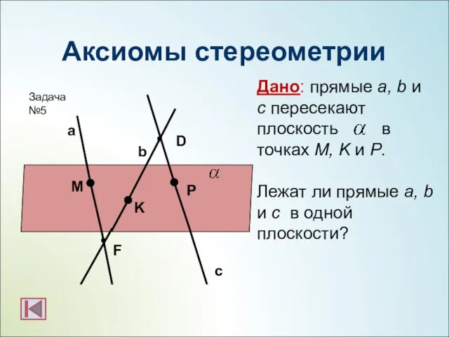 Аксиомы стереометрии M P K F Дано: прямые a, b и с