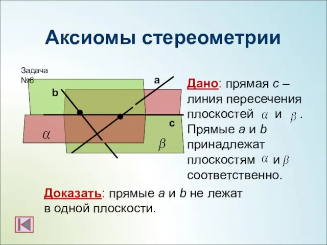Аксиомы стереометрии с Дано: прямая с – линия пересечения плоскостей и .