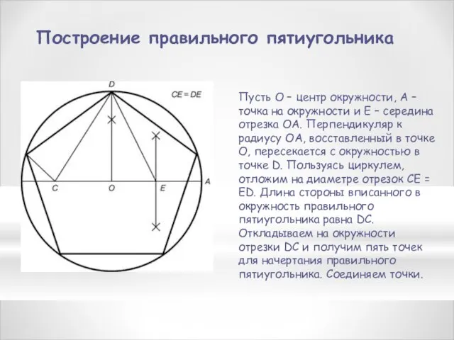 Построение правильного пятиугольника Пусть O – центр окружности, A – точка на