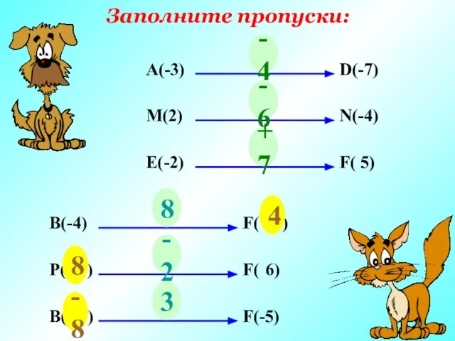 Заполните пропуски: А(-3) D(-7) ? М(2) N(-4) ? E(-2) F( 5) ?