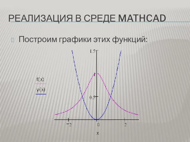 РЕАЛИЗАЦИЯ В СРЕДЕ MATHCAD Построим графики этих функций: