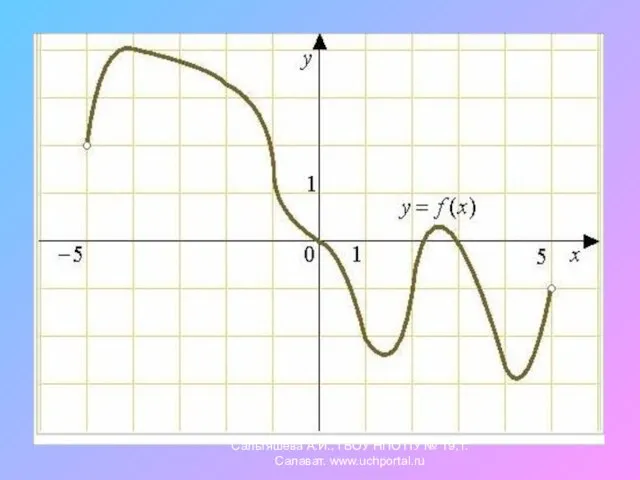 Сальтяшева А.И., ГБОУ НПО ПУ № 19, г.Салават. www.uchportal.ru