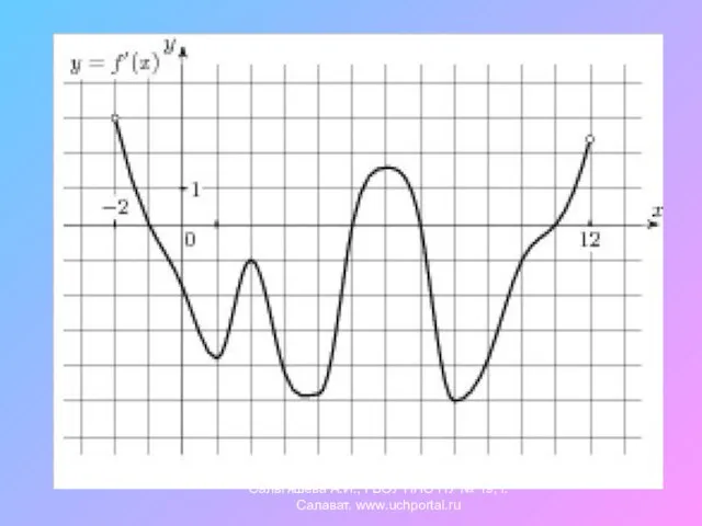 Сальтяшева А.И., ГБОУ НПО ПУ № 19, г.Салават. www.uchportal.ru