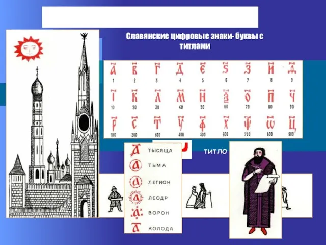 Запись чисел в Древней Руси В Древней Руси буква «а» обозначала число