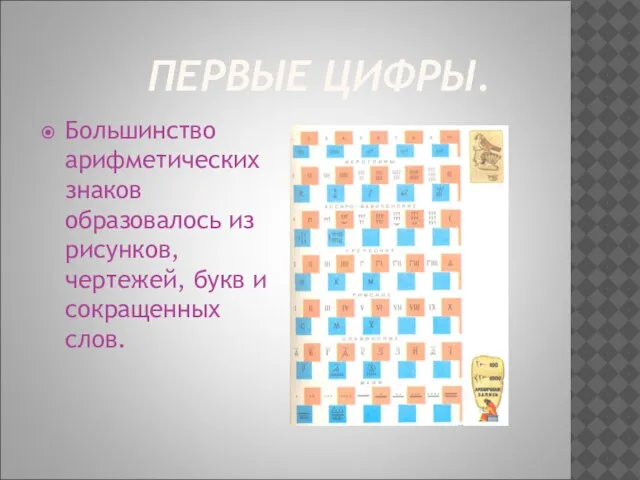 ПЕРВЫЕ ЦИФРЫ. Большинство арифметических знаков образовалось из рисунков, чертежей, букв и сокращенных слов.