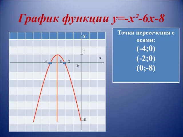 График функции у=-х²-6х-8