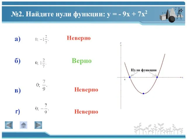 №2. Найдите нули функции: у = - 9х + 7х2 Верно Неверно