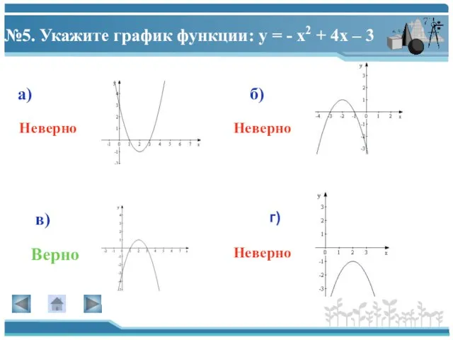 №5. Укажите график функции: у = - х2 + 4х – 3