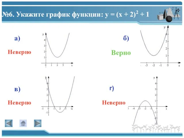 №6. Укажите график функции: у = (х + 2)2 + 1 а)