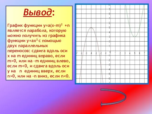 Вывод: График функции у=а(х-m)2 +n является парабола, которую можно получить из графика