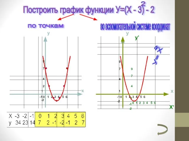 y x y x 0 1 2 3 4 5 6 У=