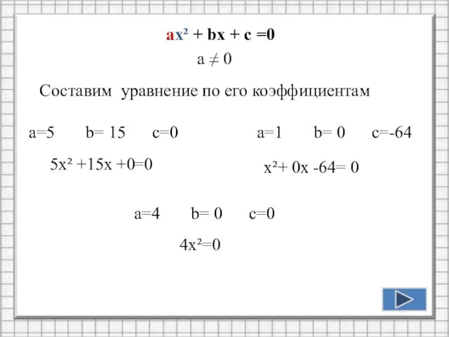 ax² + bx + c =0 а ≠ 0 Составим уравнение по