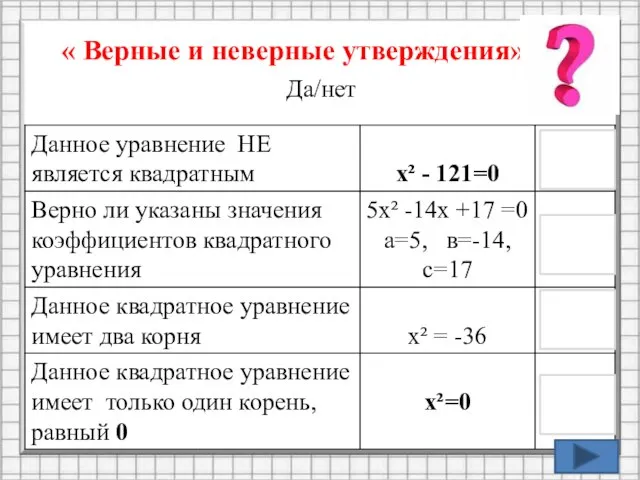 « Верные и неверные утверждения» Да/нет