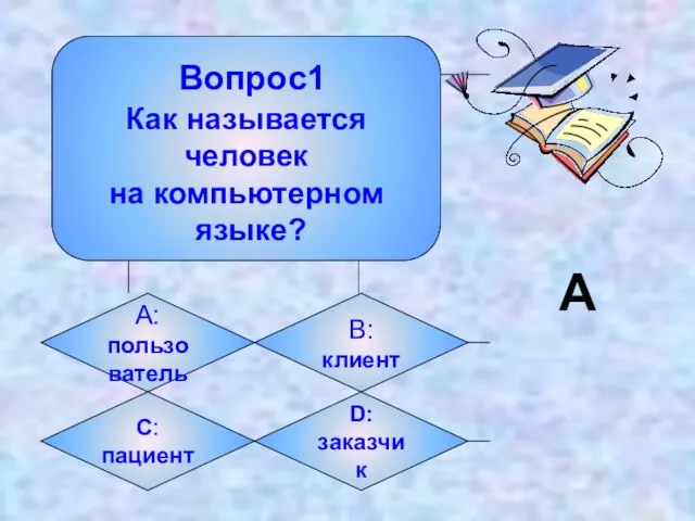 Вопрос1 Как называется человек на компьютерном языке? А: пользователь B: клиент C: пациент D: заказчик А