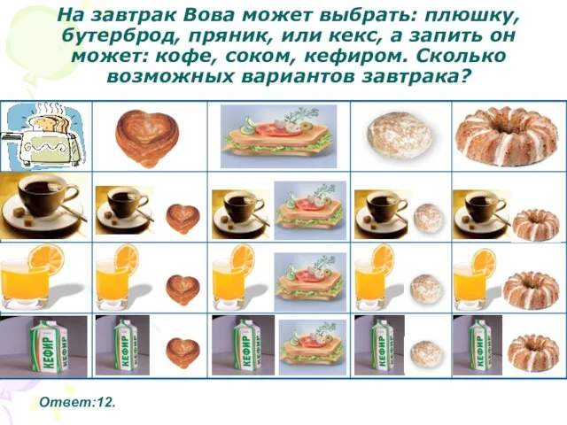 На завтрак Вова может выбрать: плюшку, бутерброд, пряник, или кекс, а запить