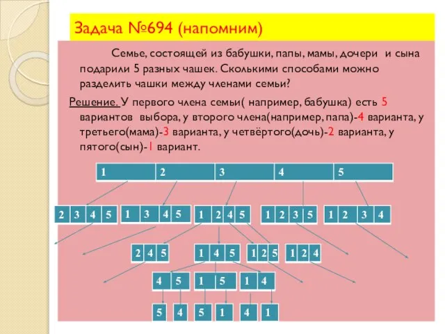 Задача №694 (напомним) Семье, состоящей из бабушки, папы, мамы, дочери и сына