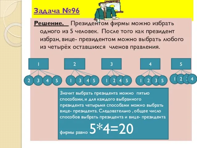 Задача №96 Решение. Президентом фирмы можно избрать одного из 5 человек. После