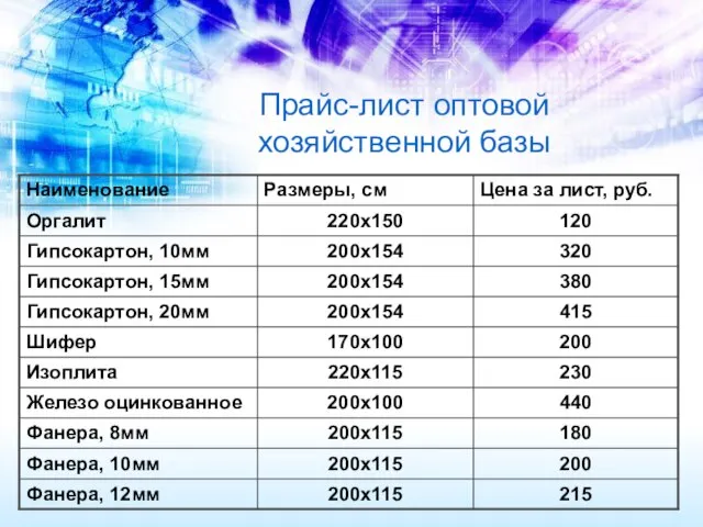 Прайс-лист оптовой хозяйственной базы