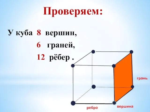 Проверяем: У куба 8 вершин, 6 граней, 12 рёбер . грань вершина ребро