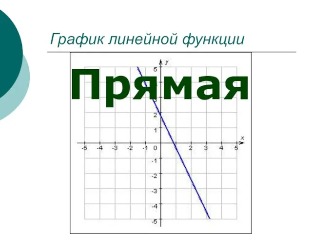 График линейной функции Прямая