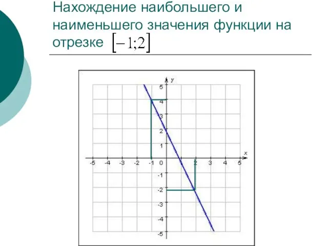 Нахождение наибольшего и наименьшего значения функции на отрезке