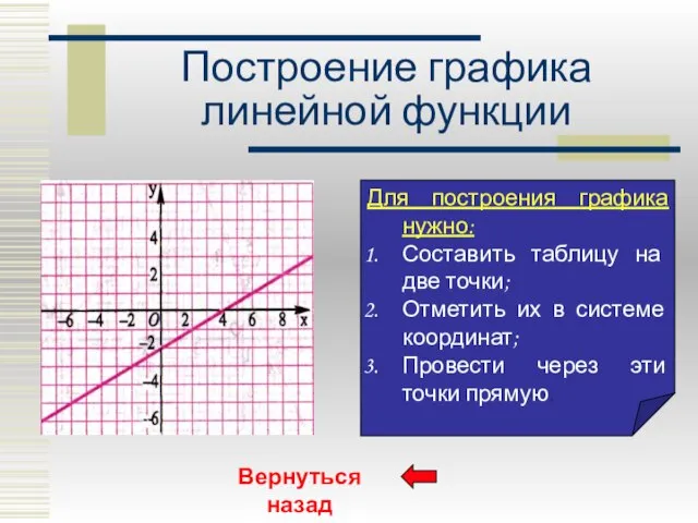 Построение графика линейной функции Для построения графика нужно: Составить таблицу на две
