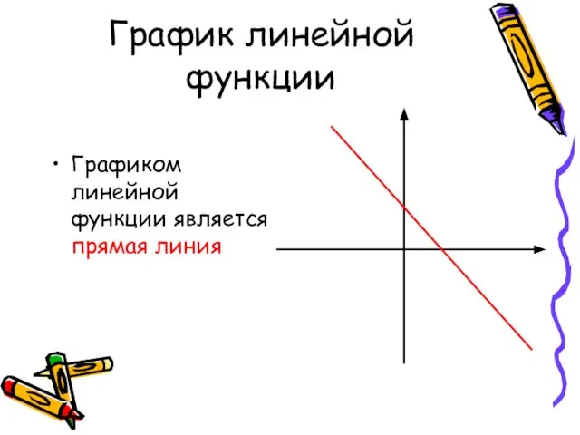 График линейной функции Графиком линейной функции является прямая линия