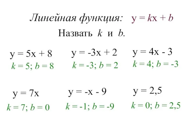 Линейная функция: Назвать k и b. у = 5х + 8 k