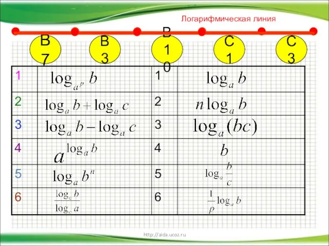 http://aida.ucoz.ru В7 В10 С1 С3 В3 Логарифмическая линия