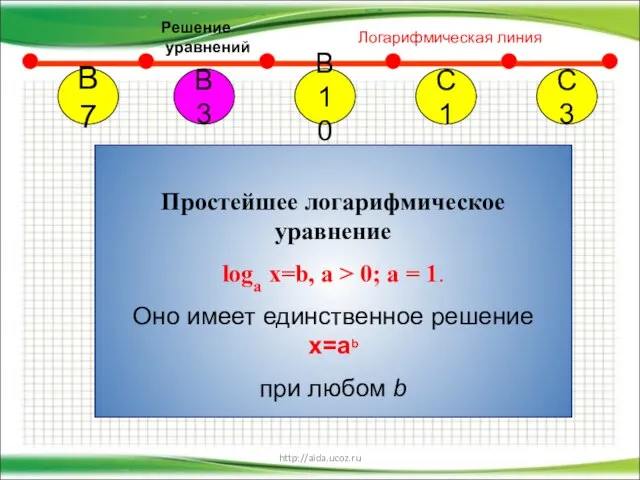 http://aida.ucoz.ru В7 В10 С1 С3 В3 Простейшее логарифмическое уравнение loga x=b, a