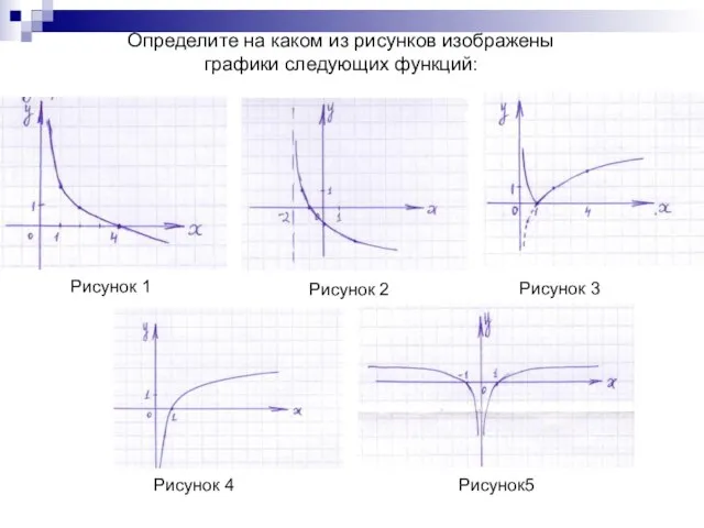 Определите на каком из рисунков изображены графики следующих функций: Рисунок 1 Рисунок