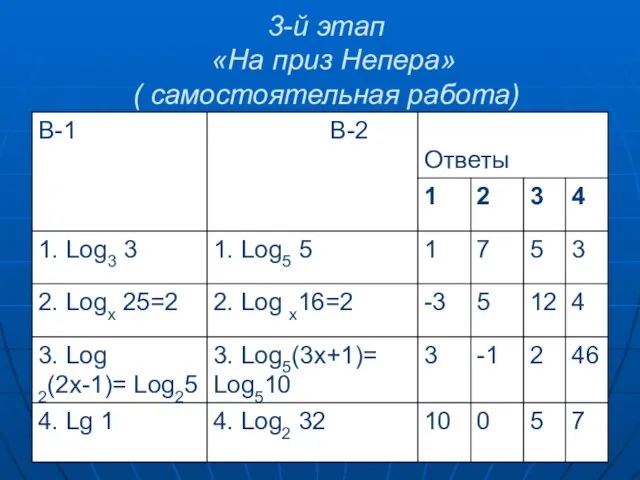 3-й этап «На приз Непера» ( самостоятельная работа)