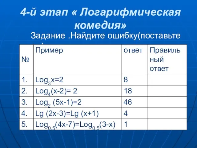 4-й этап « Логарифмическая комедия» Задание .Найдите ошибку(поставьте +,-)