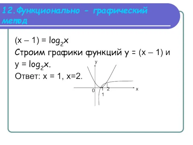 12.Функционально - графический метод (х – 1) = log2x Строим графики функций