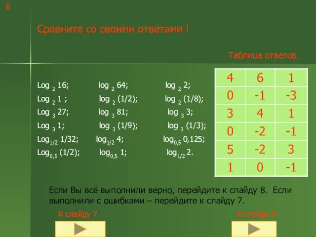 Сравните со своими ответами ! Log 2 16; log 2 64; log