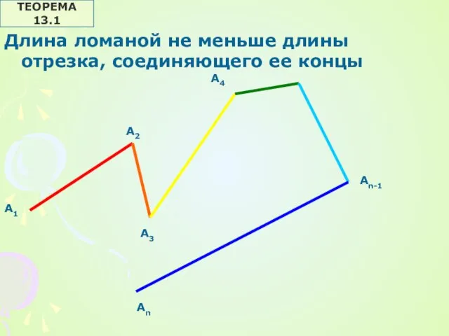 А1 А2 А3 А4 Аn-1 Аn ТЕОРЕМА 13.1 Длина ломаной не меньше