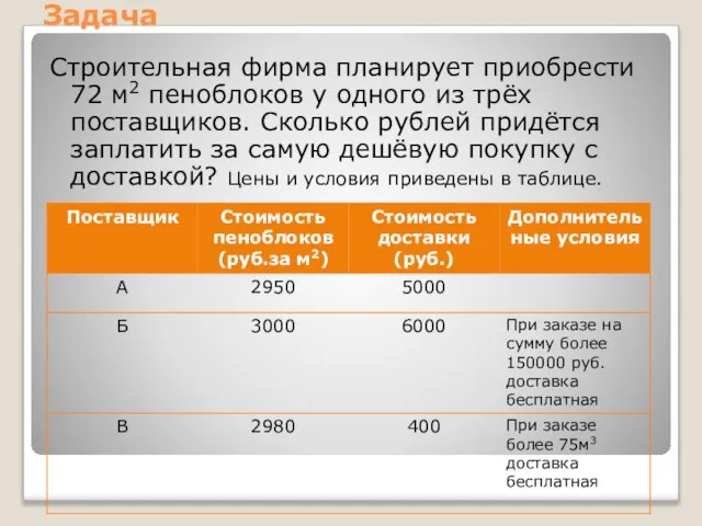 Задача Строительная фирма планирует приобрести 72 м2 пеноблоков у одного из трёх