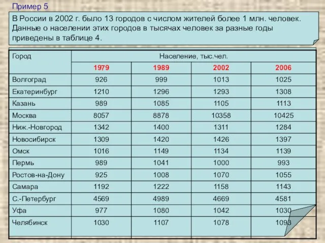 Пример 5 В России в 2002 г. было 13 городов с числом
