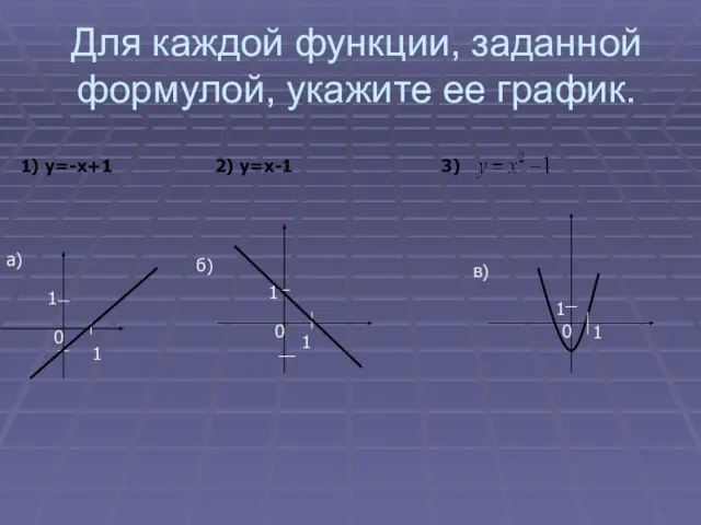 Для каждой функции, заданной формулой, укажите ее график. а)