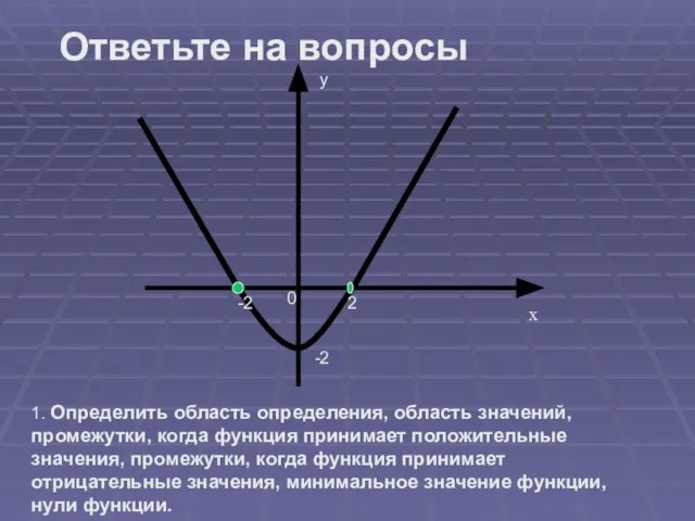 х у 0 -2 2 -2 1. Определить область определения, область значений,