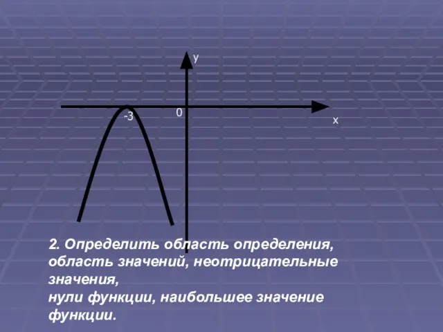 х у 0 -3 2. Определить область определения, область значений, неотрицательные значения,