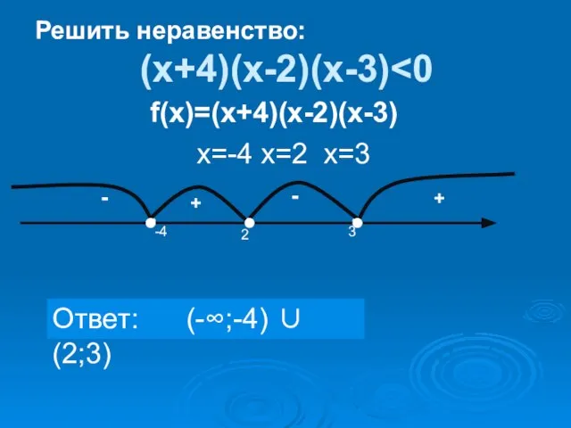 (х+4)(х-2)(х-3) + - - + 2 3 -4 Ответ: (-∞;-4) ∪(2;3) f(х)=(х+4)(х-2)(х-3)