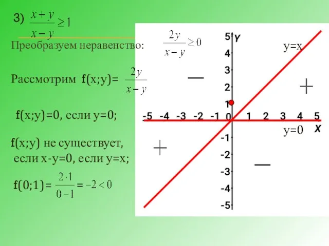 Преобразуем неравенство: Рассмотрим f(х;у)= f(х;у)=0, если у=0; f(х;у) не существует, если х-у=0,