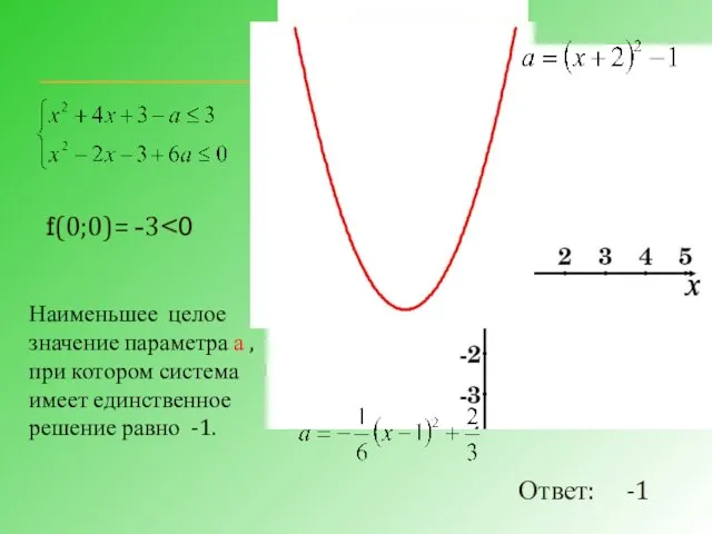 f(0;0)= -3 Наименьшее целое значение параметра а , при котором система имеет