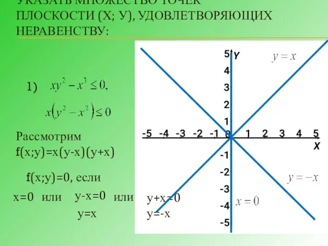 УКАЗАТЬ МНОЖЕСТВО ТОЧЕК ПЛОСКОСТИ (Х; У), УДОВЛЕТВОРЯЮЩИХ НЕРАВЕНСТВУ: Рассмотрим f(х;у)=х(у-х)(у+х) f(х;у)=0, если