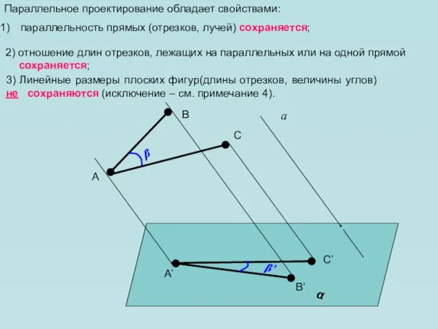 Параллельное проектирование обладает свойствами: параллельность прямых (отрезков, лучей) сохраняется; α а A