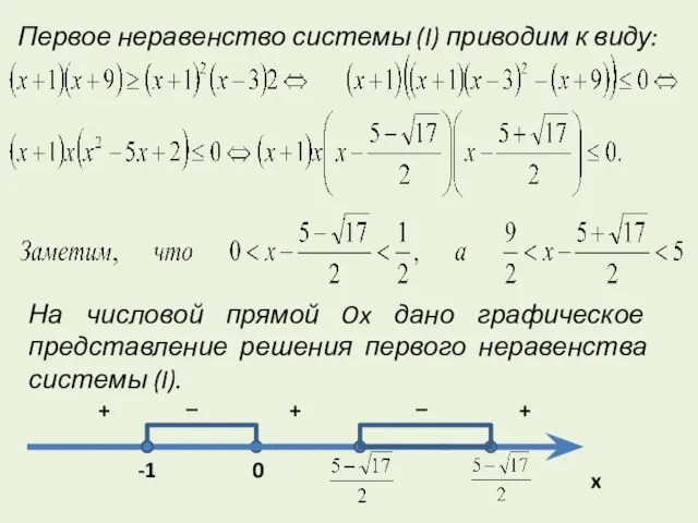 Первое неравенство системы (I) приводим к виду: На числовой прямой Ox дано