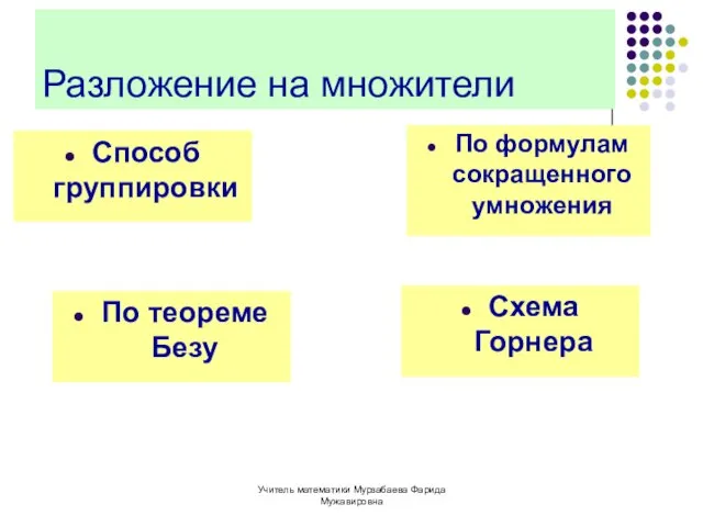 Учитель математики Мурзабаева Фарида Мужавировна Разложение на множители Способ группировки По формулам