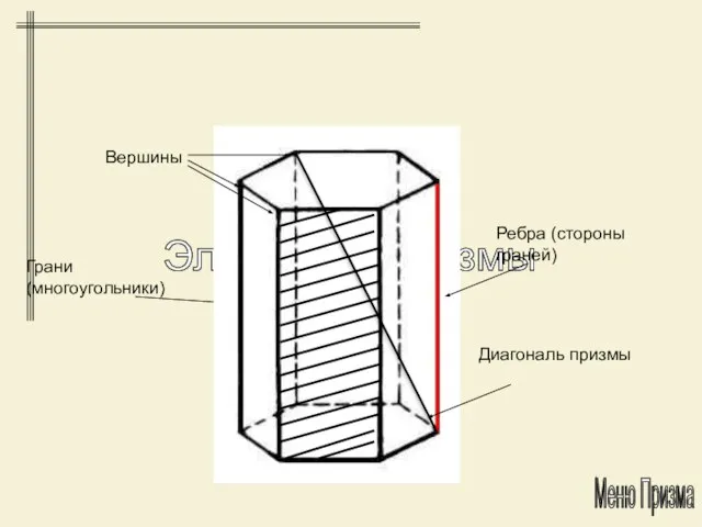 Элементы призмы Меню Призма