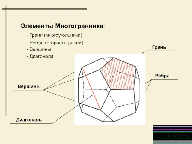 Элементы Многогранника: - Грани (многоугольники) - Рёбра (стороны граней) - Вершины - Диагонали